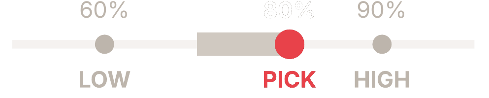 Inference share of AI compute in 2030: low 60%, pick 80%, high 90%